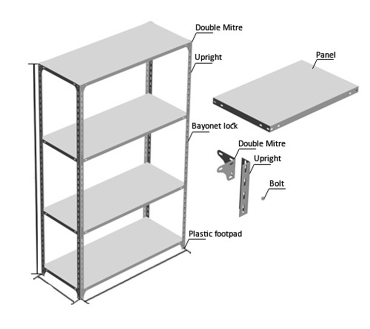 Slotted Angle Shelving Details