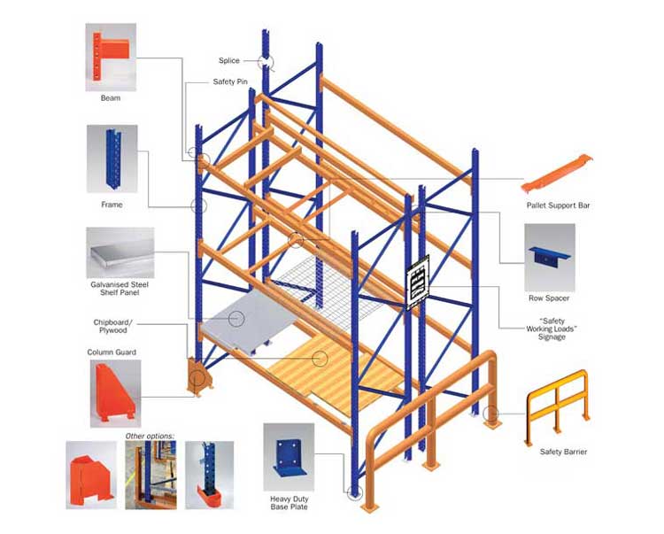 structure of pallet rack